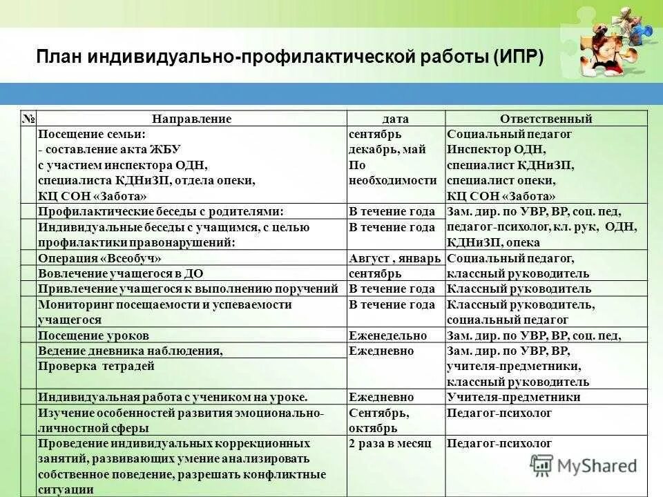 Работа с учащимися состоящими на внутришкольном учете. План индивидуальных профилактических мероприятий. План индивидуальной работы с семьей. План беседы с ребенком. План работы социального педагога с семьей.