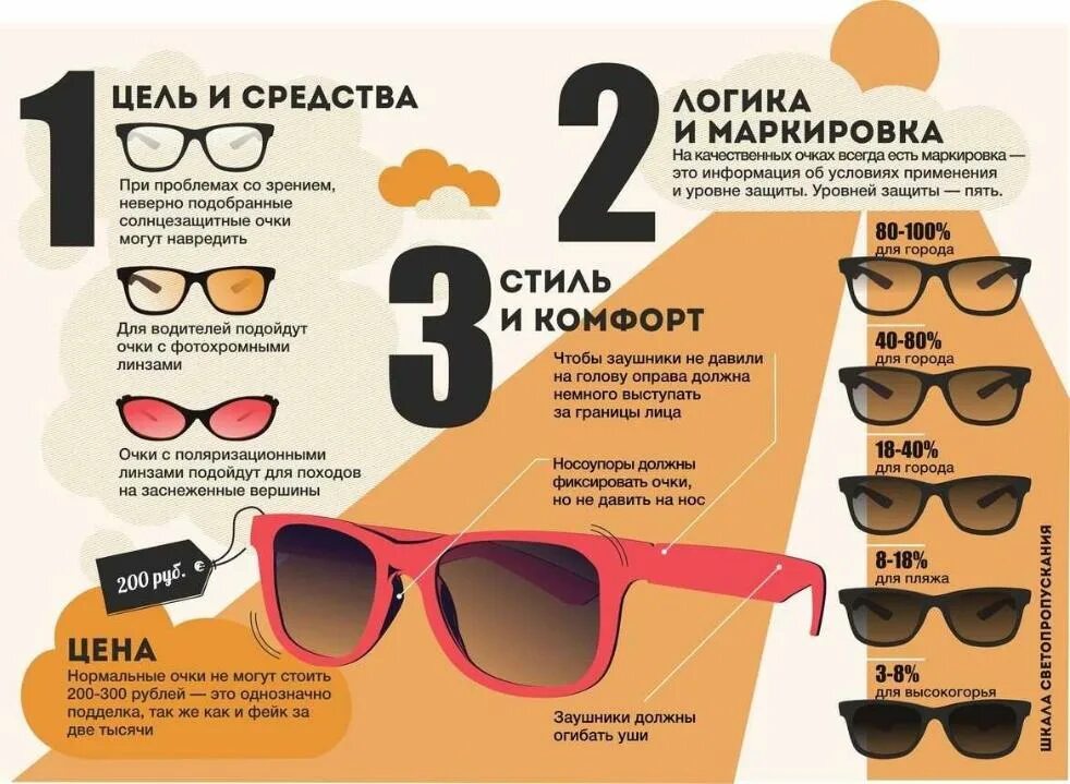 Как должны выглядеть очки Полезная геометрия или что нужно знать о размерах очковой оправы Интернет мага