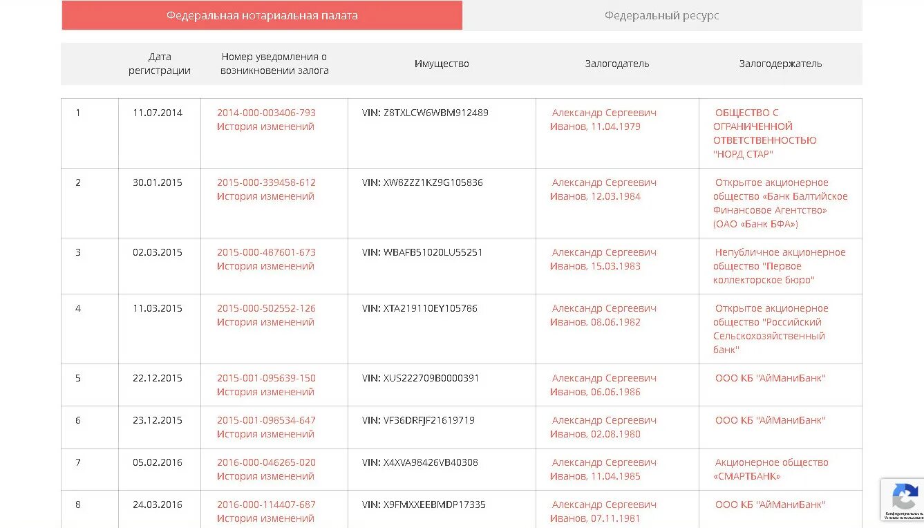 Реестр залогового имущества автомобиль. Реестр залогов ру. Федеральная нотариальная палата реестр залогов автомобилей. Reestr-zalogov.ru.