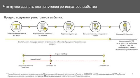 Фгис срок внесения