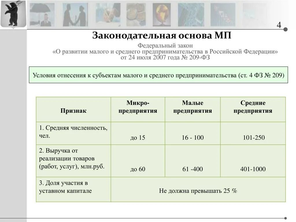 Изменения в 209 фз. Закон о развитии малого и среднего предпринимательства в РФ. Законодательство о Малом и среднем предпринимательстве. Закон о Малом и среднем предпринимательстве. 209 ФЗ ст 4.