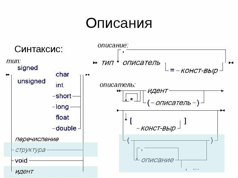 Синтаксис self pet. Объекты синтаксиса. Шаблон на тему синтаксис. Синтаксис это. Void синтаксис.