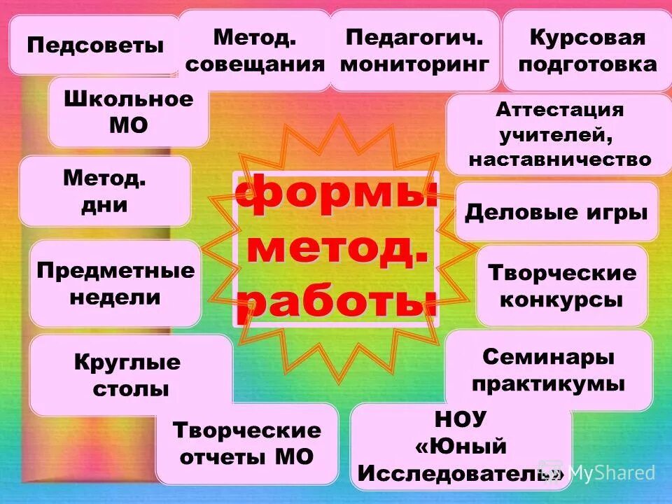 Метод дни в школе. Метод дни в школе