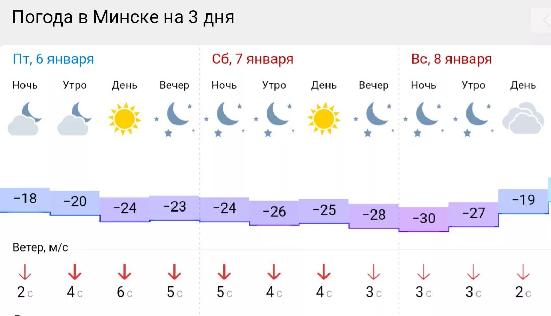 Погода в минске на неделю. Погода в Минске. Климат Минска. Погода в Минске на 3.