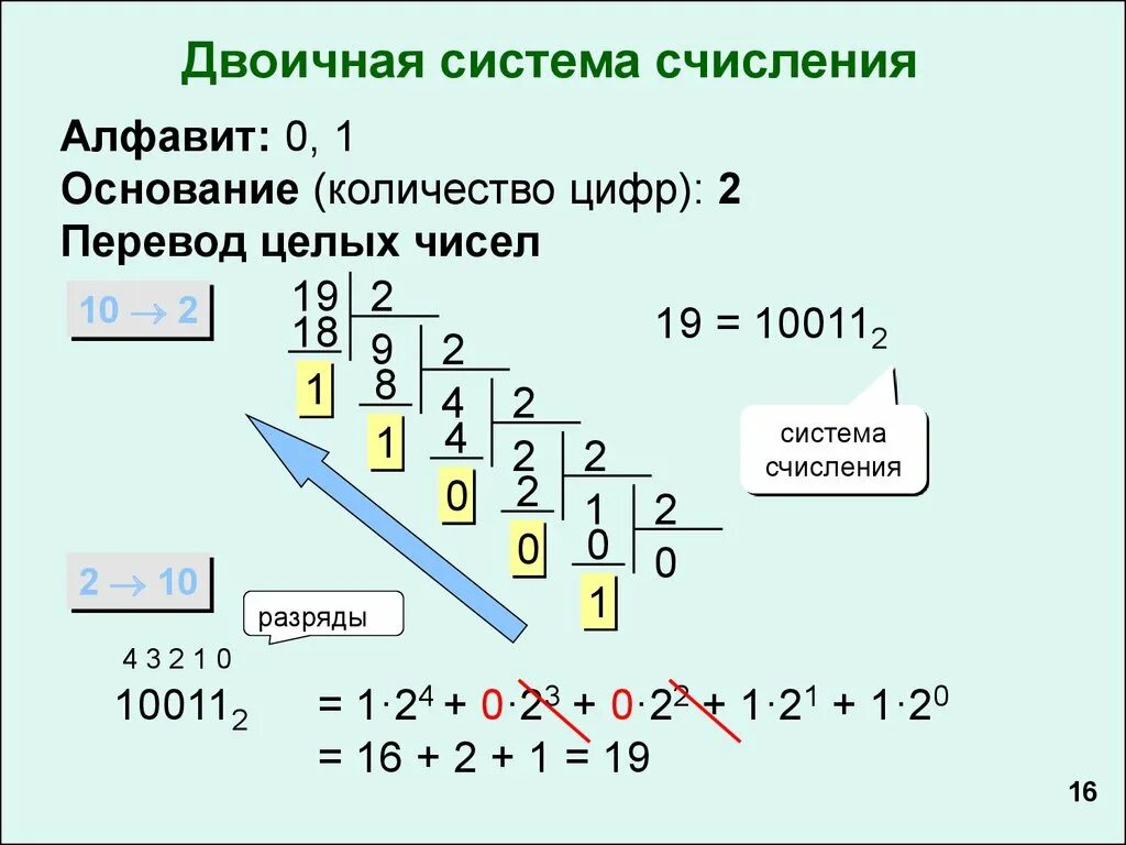 1024 в двоичной. Система счисления примеры двоичная система. Как посчитать систему счисления. Двоичная система исчисления как решать. Охарактеризуйте двоичную систему счисления.