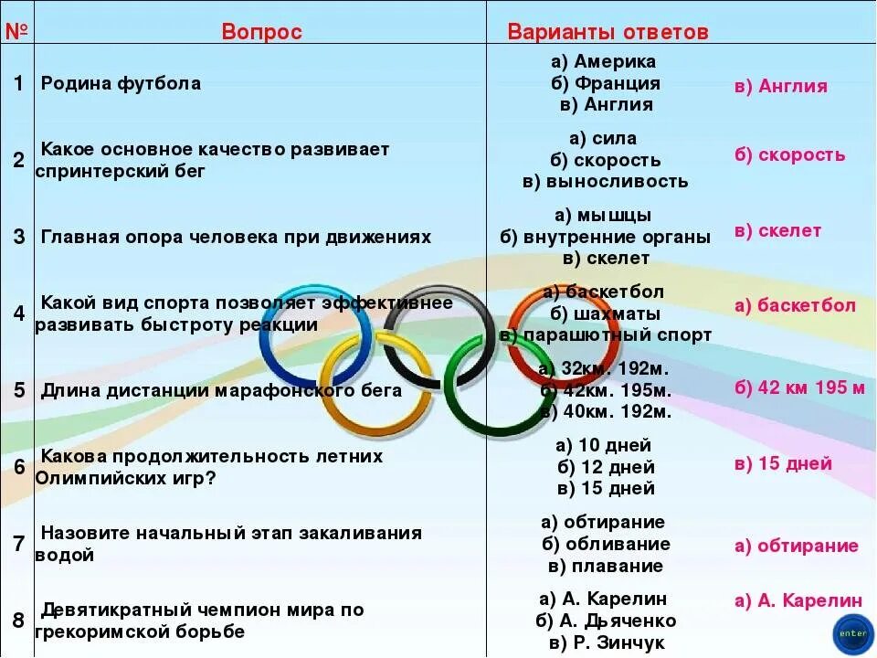 Ответы по физическому воспитанию. Вопросы по физкультуре с ответами. Вопросы про спорт.