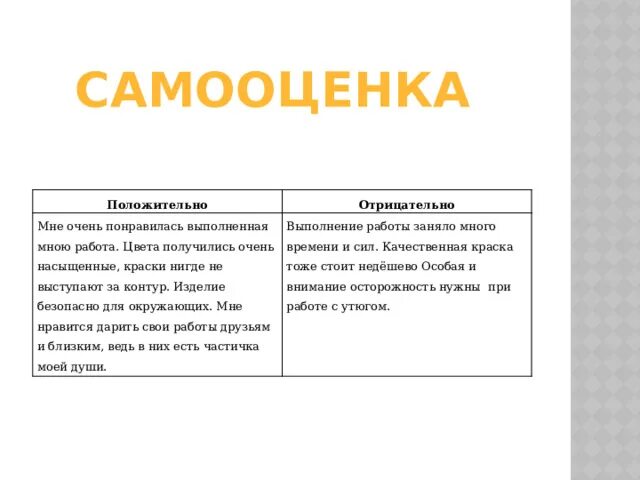 Положительная самооценка. Виды самооценки. Самооценка дошкольника. Самооценка. Позитивное самовосприятие.
