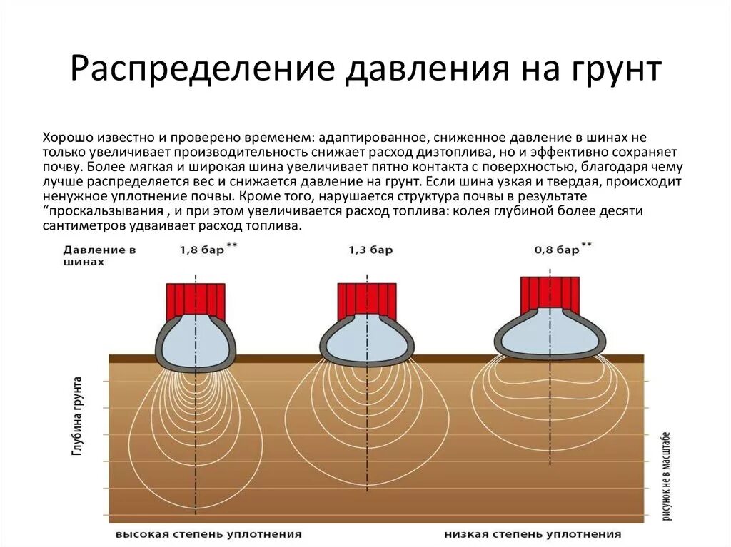 Глубина увеличение
