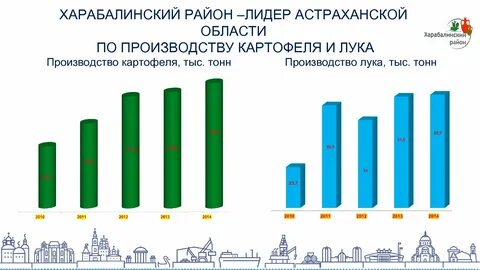 Мониторинг астрахань