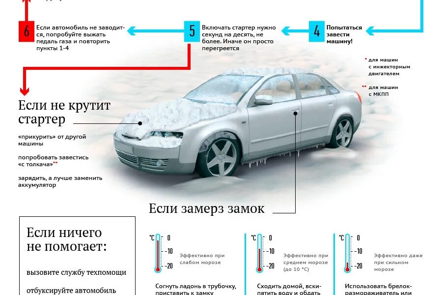 Как правильно заводить машину на механике. Схема правильного прикуривания автомобиля. Завести авто. Как правильно заводить машину. Как завести автомобиль в Мороз.