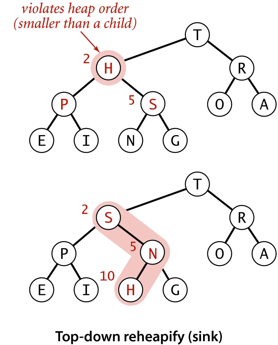 Кучи heap. Max heap дерево. heap куча. куча (структура данных). binary heap.