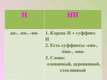 Суффикс н в глаголах значение
