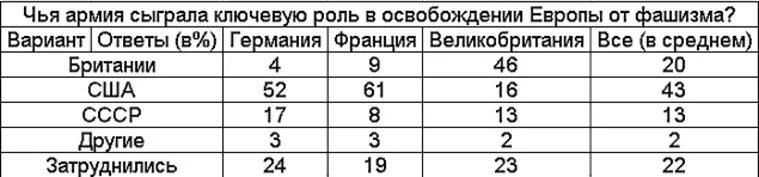 Украина сколько франций. За сколько сдались страны во второй мировой войне. Сроки захвата Гитлером стран Европы. Страны Европы против Гитлера. Сколько держались страны во второй мировой войне.