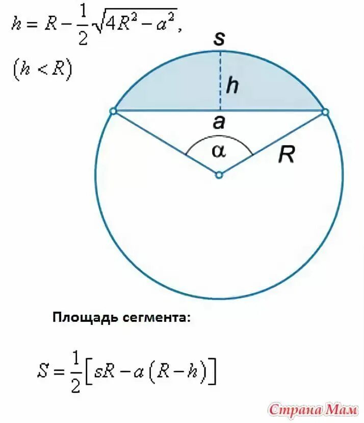 Площадь сегмента круга формула. Сегмент круга формулы. Сегмент круга длина дуги. Как посчитать площадь сегмента круга.