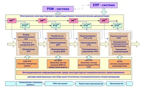 Схема промышленного объекта