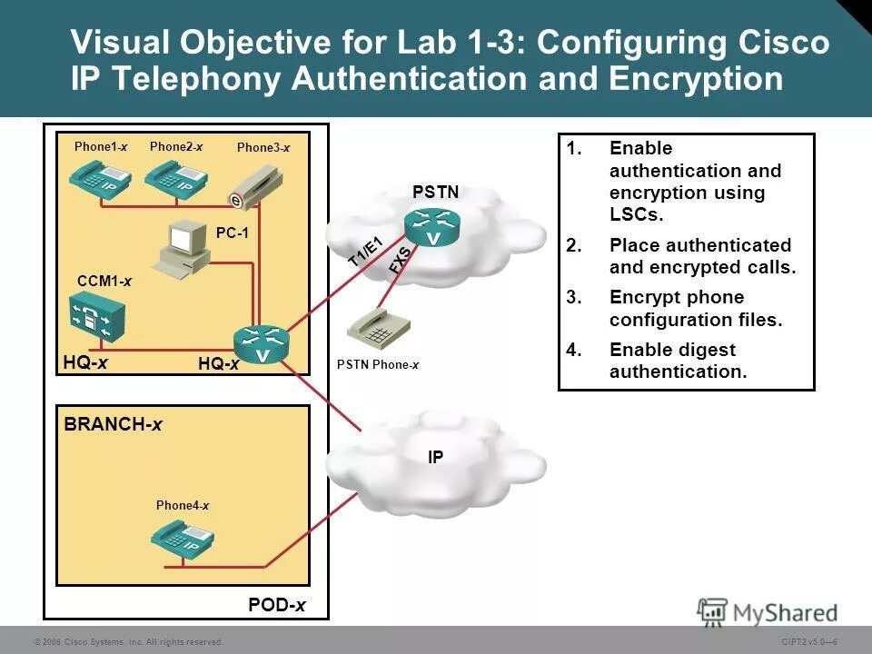 Authentication encryption. Authentication encryption