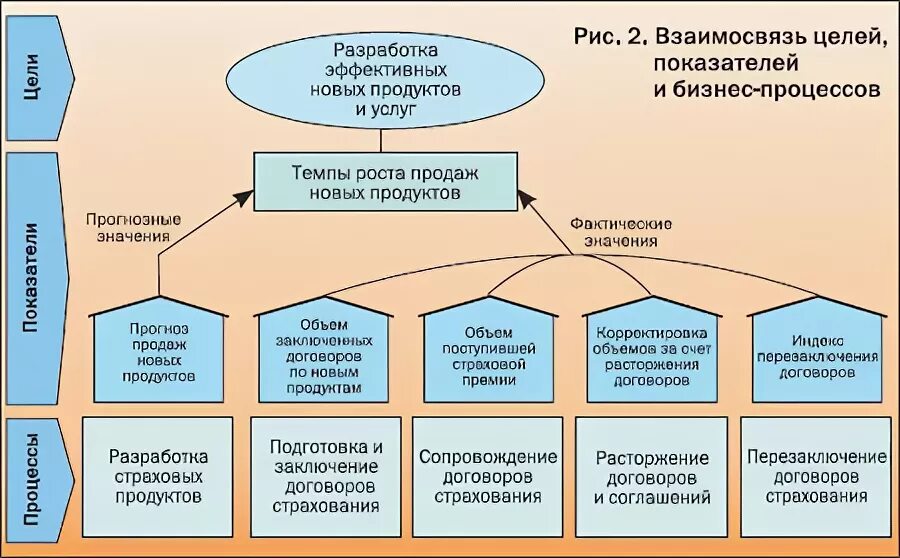 Стратегия развития курсовая