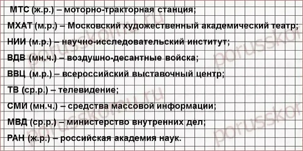 Мтс расшифровка род слова. Расшифруйте МХАТ. МХАТ род аббревиатуры. МХАТ род существительного. МХАТ расшифровка и род.