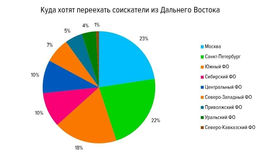 Куда переехать жить. Куда переезжают с дальнего Востока. Куда эмигрировать. Куда лучше переехать на ПМЖ.