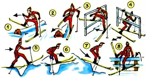 упражнения в преодолении препятствий. преодоление подъемов на лыжах. способы преодоления препятствий на лыжах. специальные упражнения для лыжников. упражнения в преодолении препятствий.