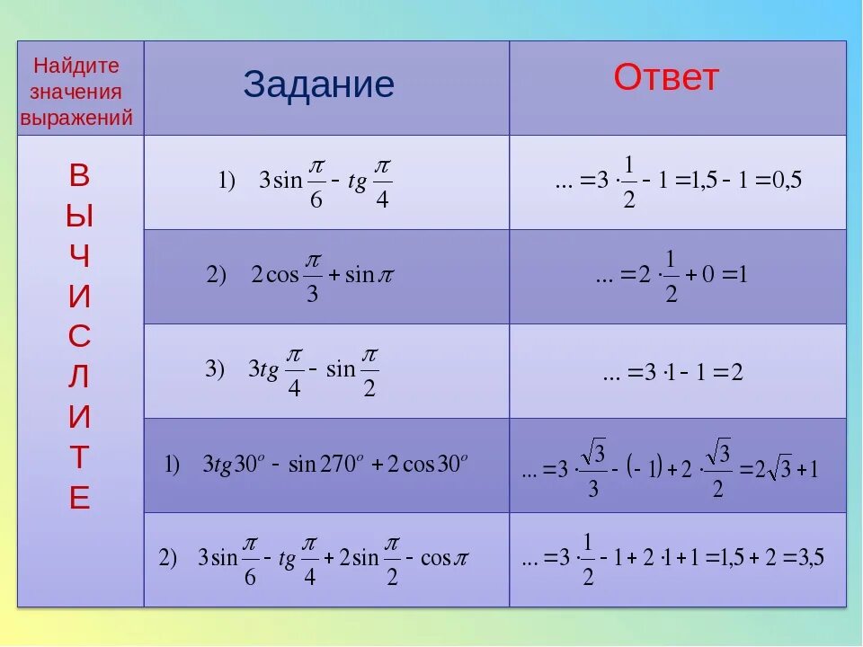 Простейшие значимые выражения. Вычислить значение выражения тригонометрических функций. Формулы значения выражения. Вычислить значение тригонометрического выражения. Вычисление значений тригонометрических выражений примеры.