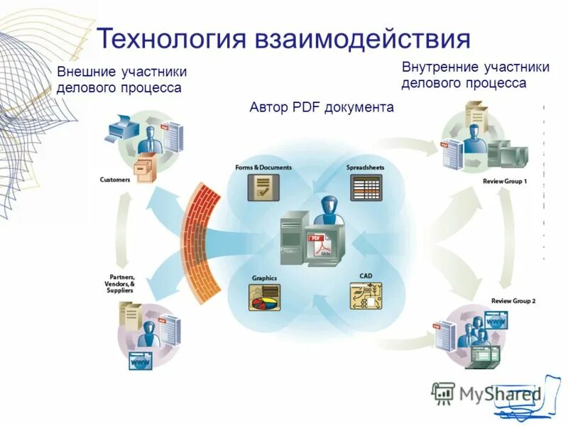 формы взаимодействия с родителями. модель сетевого взаимодействия образовательных учреждений. технологии взаимодействия. проекты технология взаимодействия. схема управления проектом, схема взаимодействия.