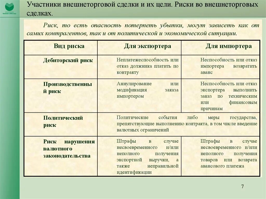 Риски при внешнеэкономических операций. Типы внешнеторговых сделок. Внешнеторговые операции и сделки. Посреднические риски. Внешнеторговая цена контракта