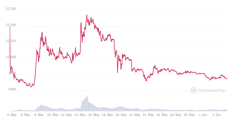 Cryptodata logo. Not криптовалюта. Биткоин графики. Криптовалюта иконка. Not криптовалюта.
