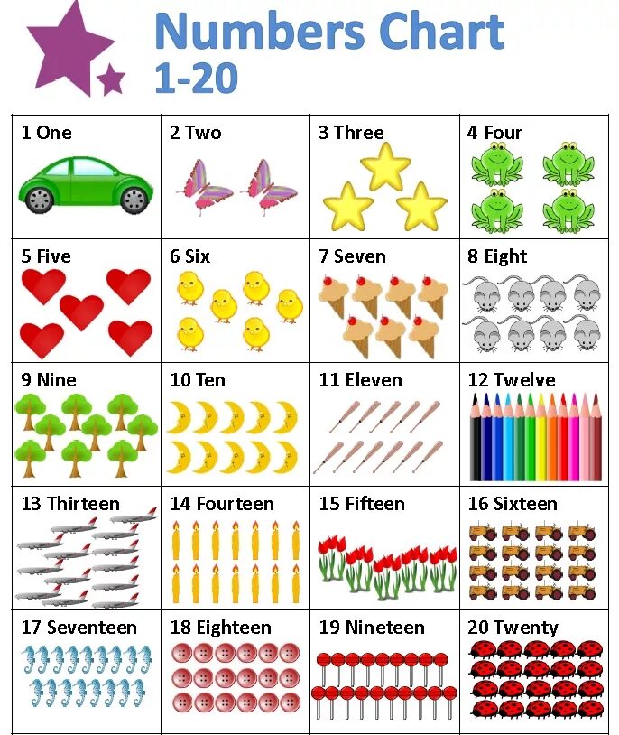 Chart first