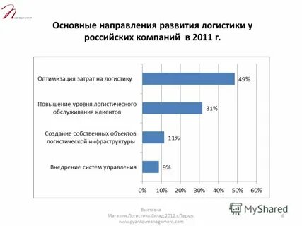 График логистов