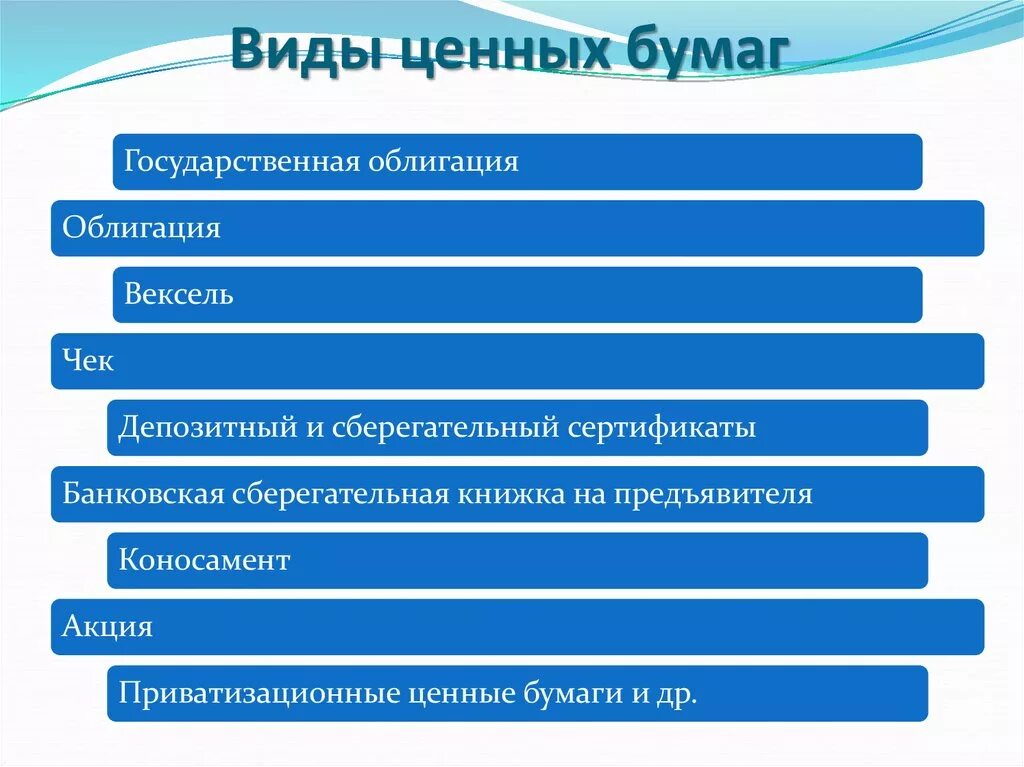 Ценные бумаги дать характеристику. Виды ценных бумаг. Виды цветной бумаги. Виды ценных бумаг виды. Ценные бумаги виды ценных бумаг.