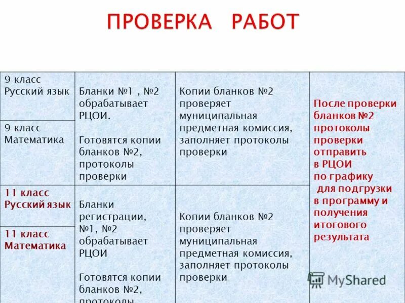 Реплика как проверить. Составление диалогов. Составьте диалог. Медиакритика презентация. Реплика как проверить.