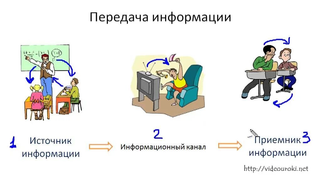 Также передаем информацию