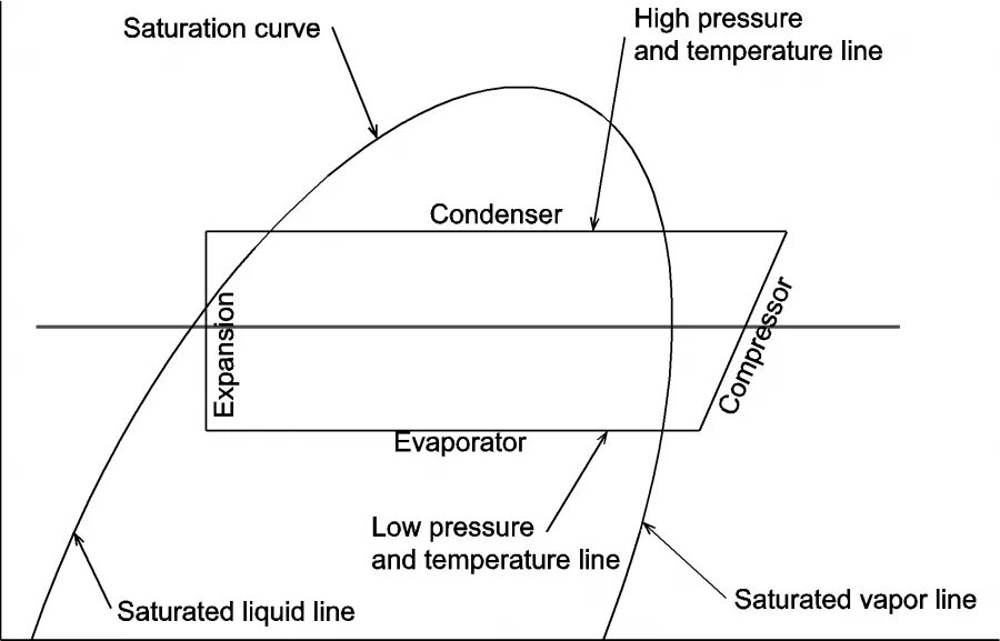 Saturation перевод. Диаграмма r410a. Диаграмма PH r410a. LG-PH диаграмма для r22. Блок saturation.