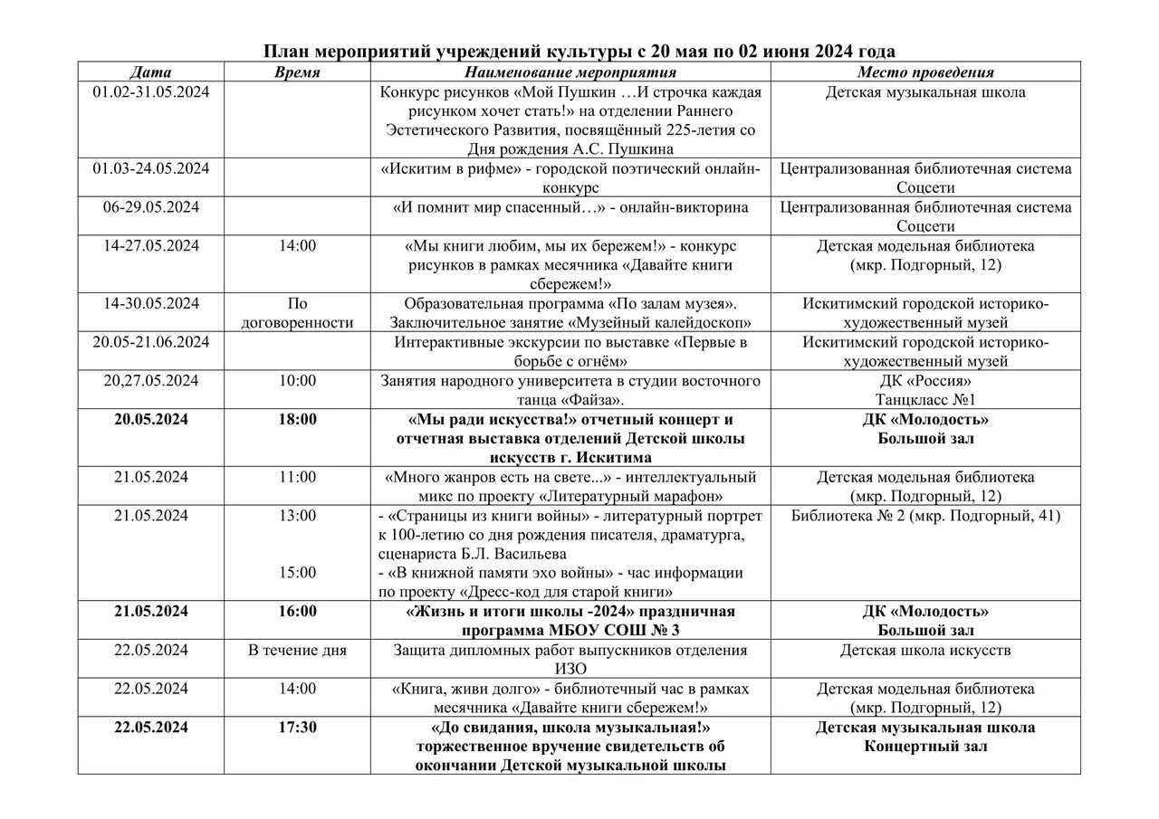 Тариф на 2025 год омск