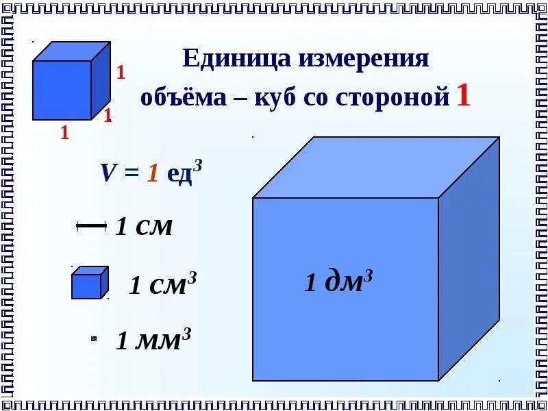 Измерение объема. Единицы объема. Меры измерения объема. Квадратные и кубические единицы измерения. 1 куб метр в дециметрах