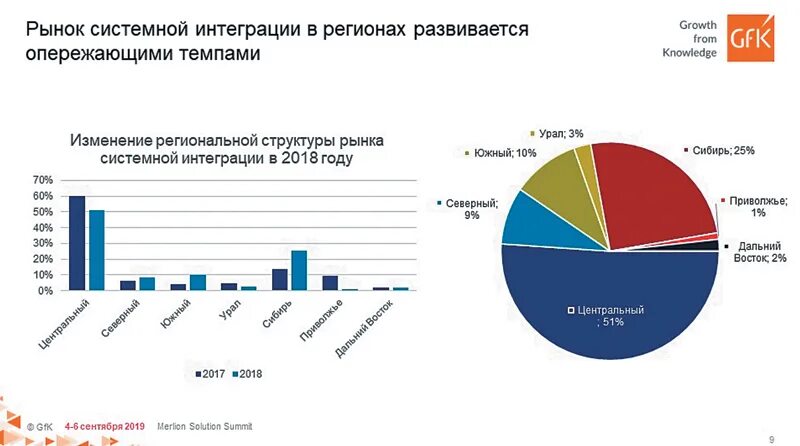 Информационного рынка россии