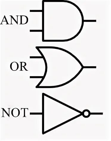 Логические операции or xor and. And or. Nand nor xor. And or. Xnor gate логические операции.