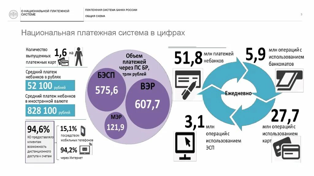 Национальная платежная система России. Система национальной платежной системы. Структура национальной платежной системы. Платежная система РФ. Электронные средства платежа рф