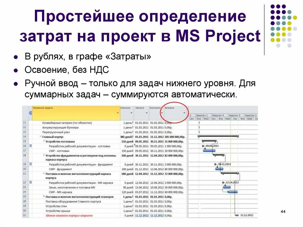 Ms project затраты. Таблица затрат в ms project. фиксированные затраты в ms project. затраты на проект. тип ограничения в ms project.