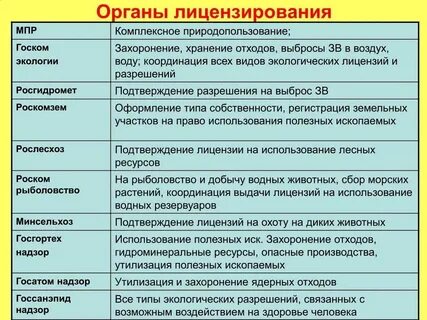 Органы уполномоченные выдавать лицензии