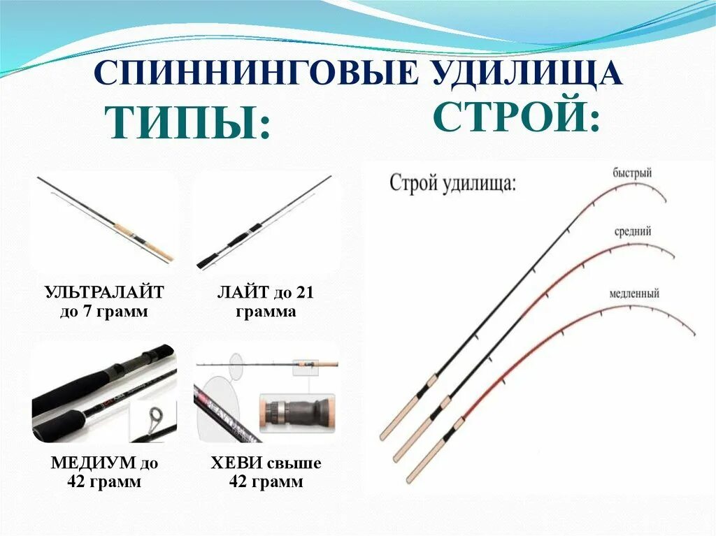 Какой должна быть длина удочки. Маркировка спиннинговых удилищ таблица. Строй спиннинга классификация. Строй спиннинговых удилищ таблица. Строй удилища для спиннинга, маркировка.