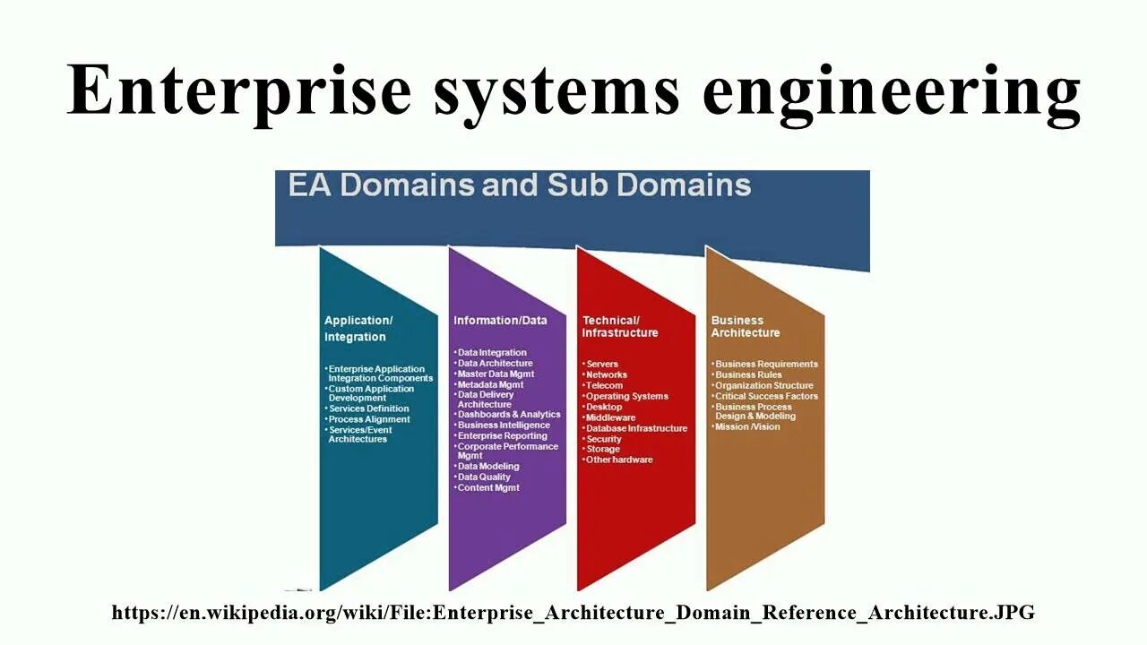 Enterprise application Systems. Энтерпрайз системы это в тестировании. Purdue Enterprise reference Architecture треугольник.