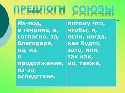Какие бывают предлоги в русском языке таблица Что важно знать об английских предлогах. Некоторые предлоги и их перевод презе