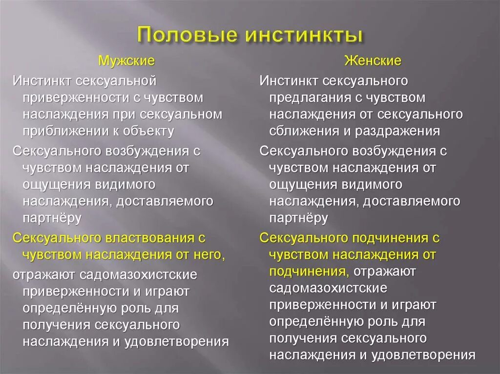 Особенности инстинкта. Мужские инстинкты. Женские инстинкты. Половые инстинкты человека. Проявление инстинктов у человека.