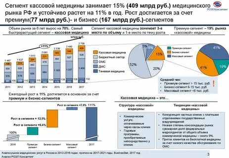 Объем рынка медицинских услуг
