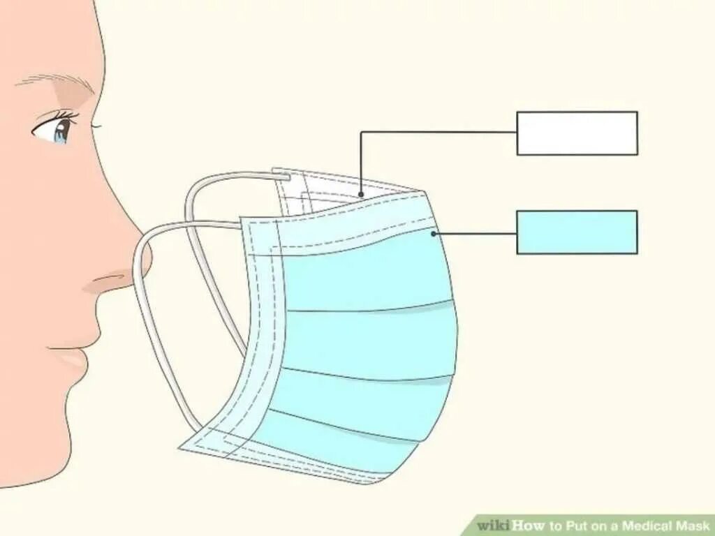 Маска нос закрывай. Правильное ношение медицинской маски. Правильная сторона масок медицинских. Одевания маски медицинской. Как правильно надевать маску медицинскую.