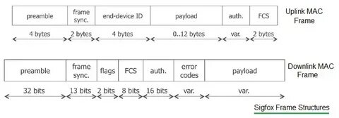 Mac protocol