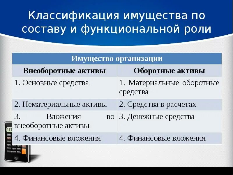 Имущество и средства учреждения. Классификация активов по функциональной роли. Классификация имущества по составу. Классификация имущества по составу и функциональной роли. Группировка имущества по функциональной роли.