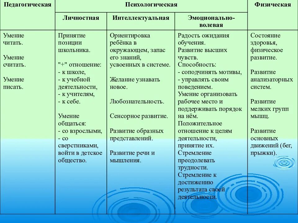 Дошкольный и младший школьный возраст особенности развития. Психологические особенности младших школьников. Особенности младшего школьного возраста таблица. Особенности развития детей младшего школьного возраста таблица. Особенности личностного развития младшего школьника.